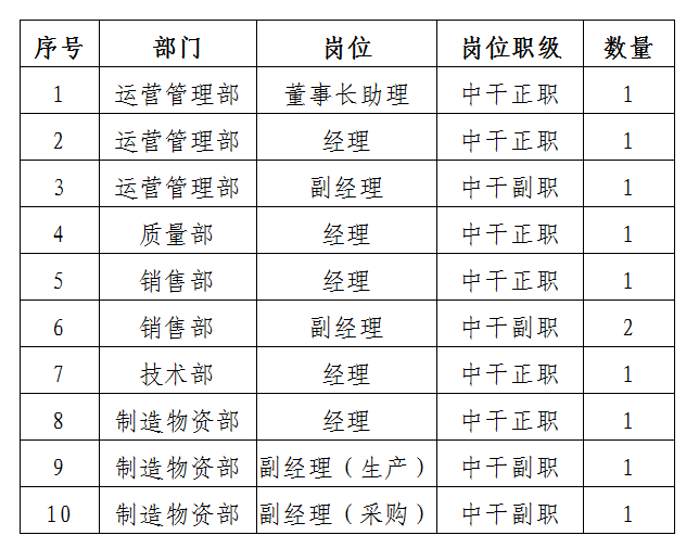 綿專競(jìng)爭(zhēng)上崗