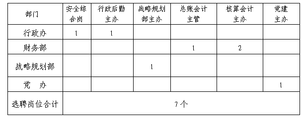 駕校內(nèi)部競(jìng)聘