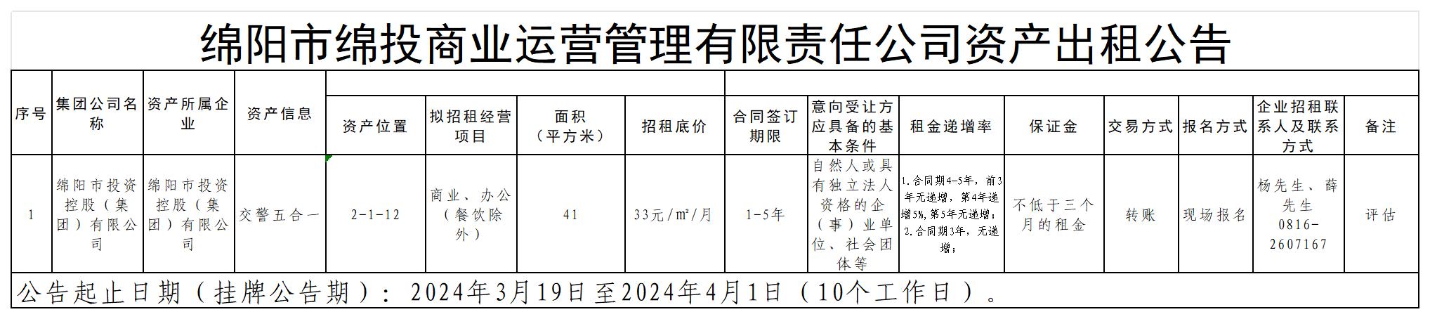 2024.3.14綿陽市市屬國(guó)有企業(yè)資產(chǎn)公開招租信息公示表_2024.1